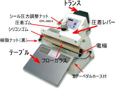 OPLシリーズ部品 | NISHIKAWAZEN 西川善株式会社